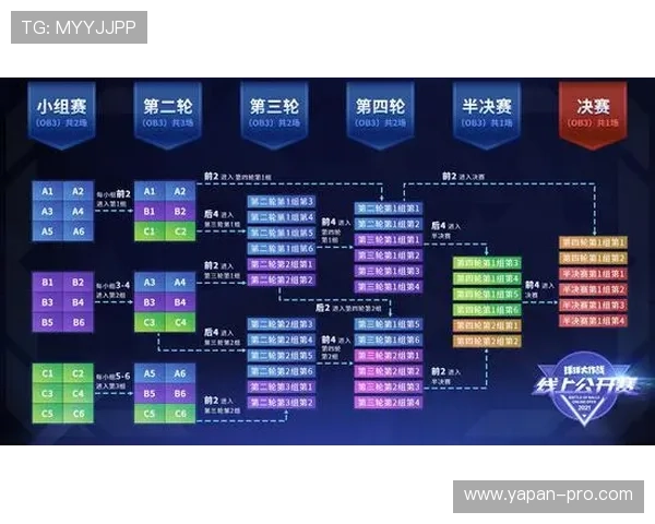开云玩球怎么注册电子竞技投注盘口避坑防骗指南